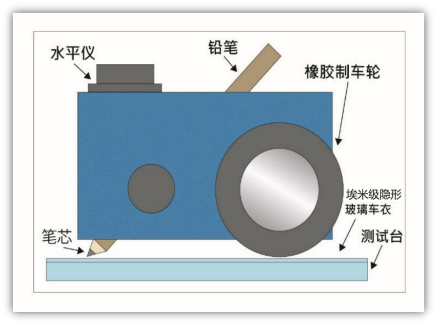 形成后的硬度等级